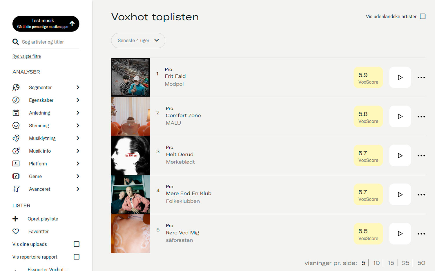 Analyseplatform - et overblik over voxhot toplisten