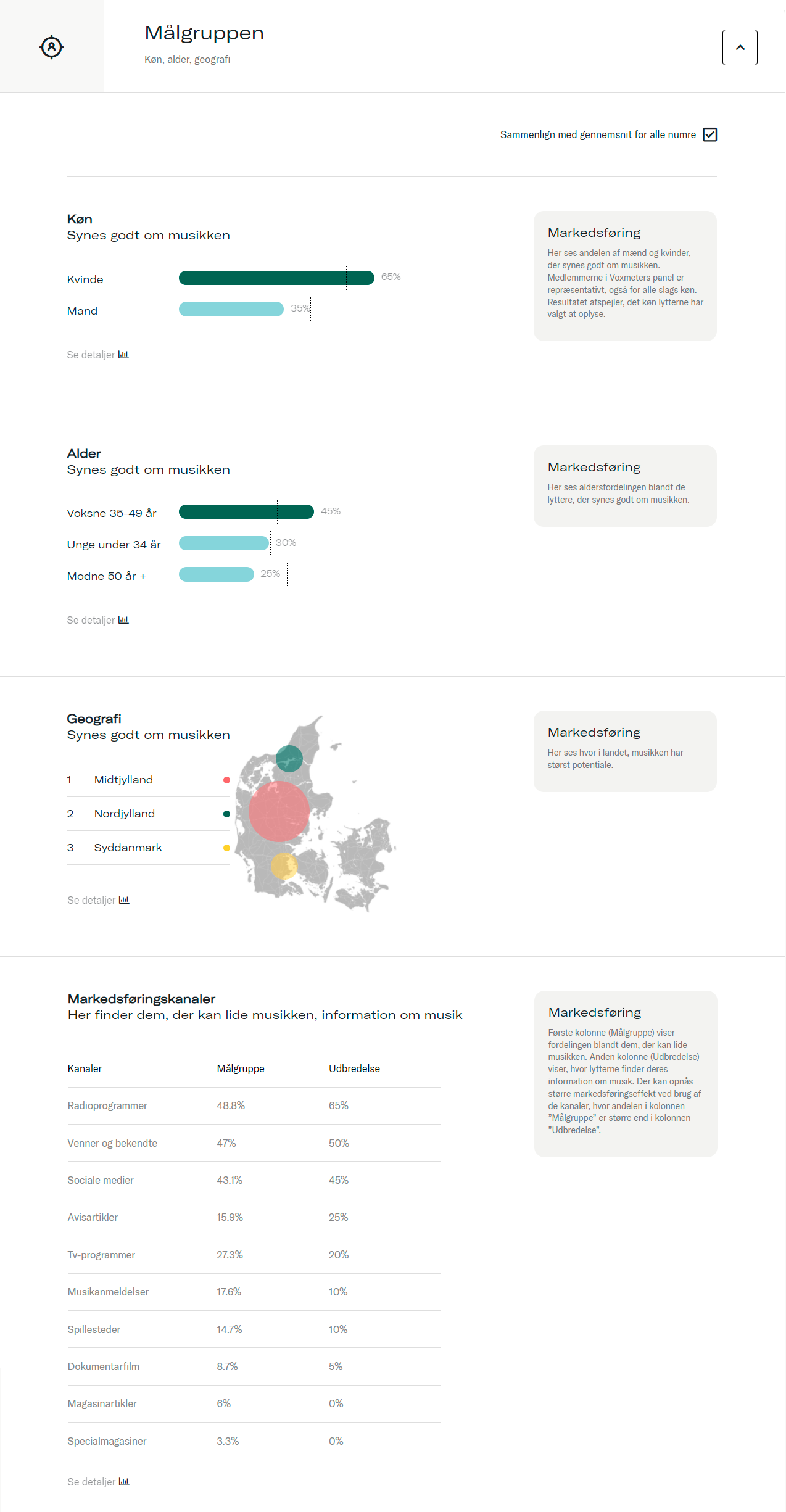 eksempel-på-markedsanalyse-maalgruppen