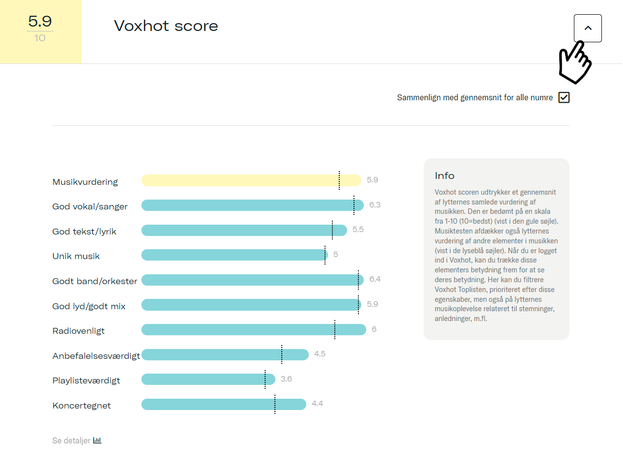 eksempel-på-markedsanalyse-voxhot-score