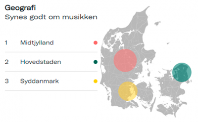 tilbud - Promover og markedsfør din musik